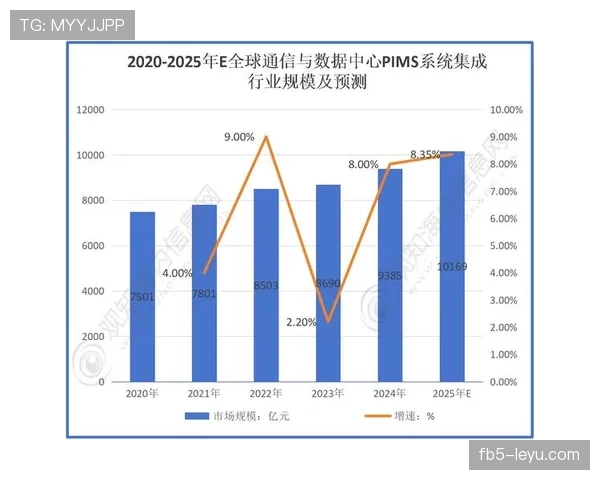 企业数字化转型加速驱动市场创新与增长,巴雷拉数据分析显示行业前景广阔 企业数字化转型加速驱动市场创新与增长,巴雷拉数据分析显示行业前景广阔