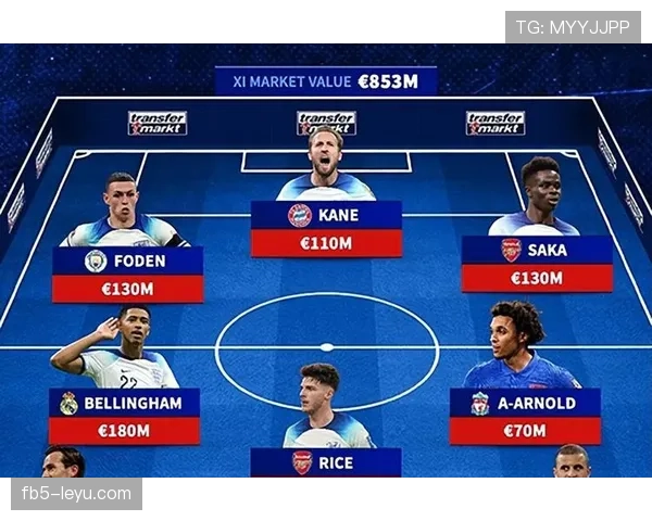 贝林厄姆闪耀欧洲杯预选赛,率队强势晋级 贝林厄姆闪耀欧洲杯预选赛,率队强势晋级