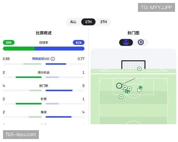 切尔西天赋球员整合困难，当前阶段战术磨合对球队竞争力构成挑战